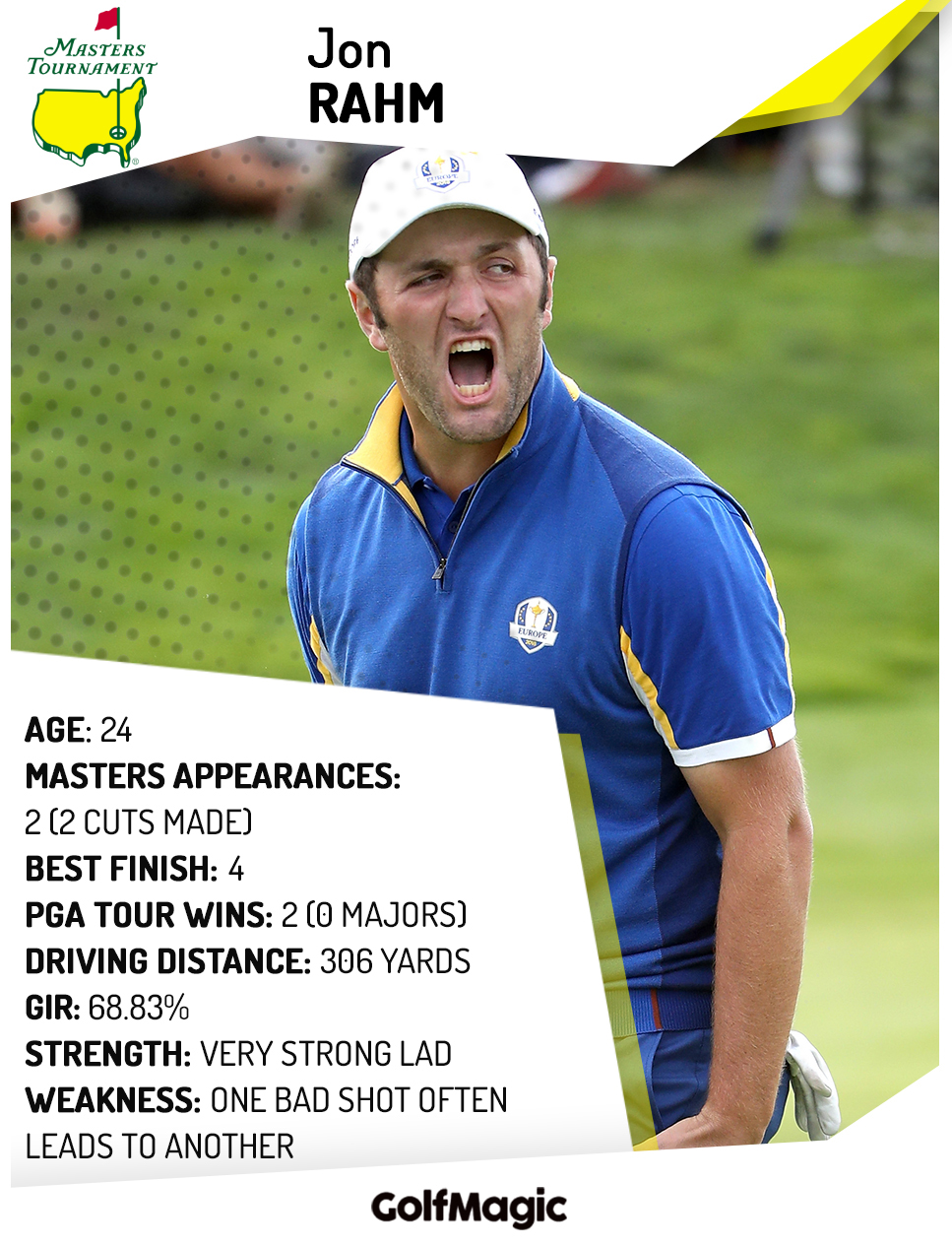 The Masters: Player Profiles of the leading contenders
