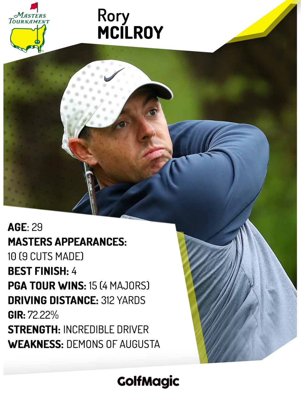 The Masters: Player Profiles of the leading contenders