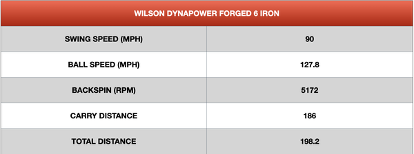 Wilson Dynapower Forged Irons