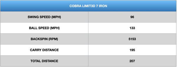 Cobra LIMIT3D Irons