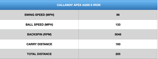 Callaway Apex Ai200 Irons