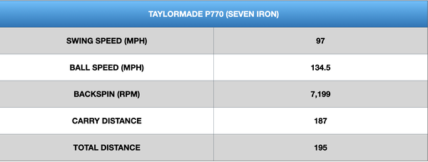 TaylorMade P770 Irons