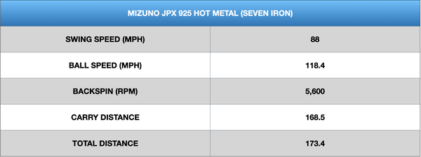 Mizuno JPX 925 Hot Metal Irons