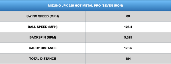 Mizuno JPX 925 Hot Metal Pro Irons