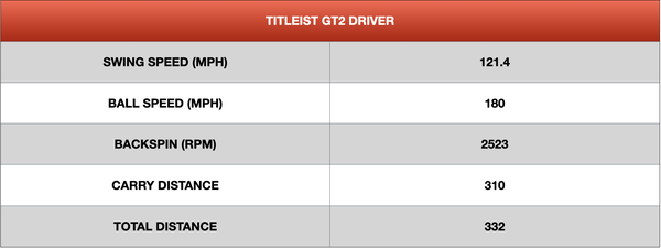 Titleist GT2 Performance 