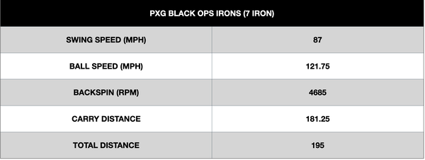 PXG Black Ops Irons Performance