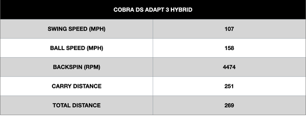 Cobra DS Adapt Hybrid