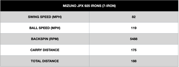 Mizuno JPx 925 Forged Irons