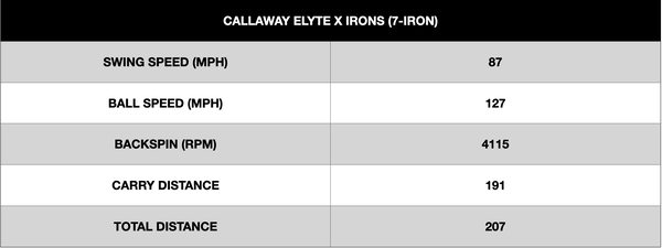 Callaway Elyte X Irons