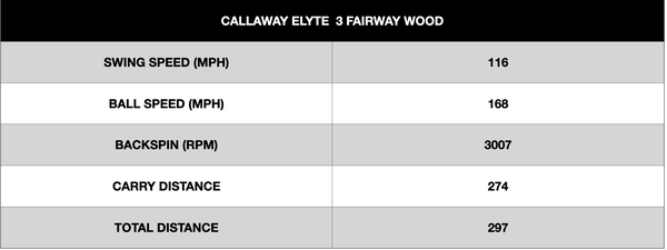 Callaway Elyte Fairway Wood