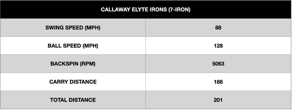 Callaway Elyte Irons