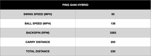 PING G440 Hybrid: The numbers