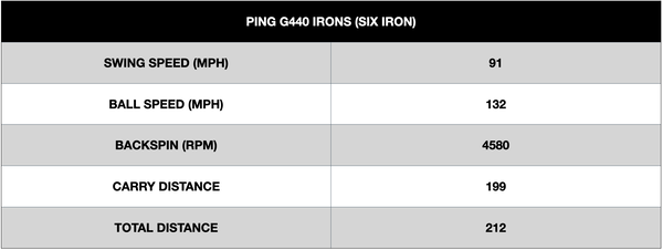 PING G440 Irons: The Numbers