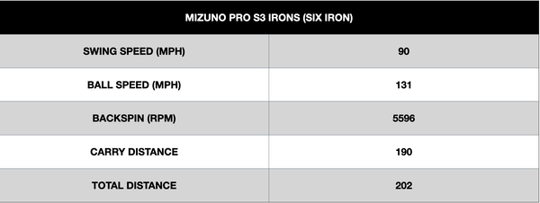 Mizuno Pro S3 Irons