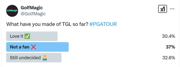 Latest TGL Poll Vote