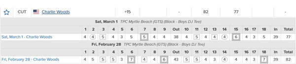 Charlie's scorecard