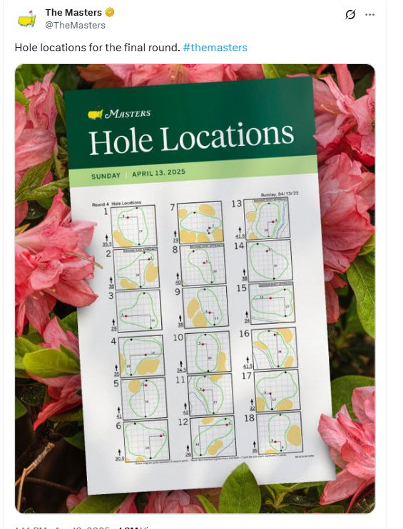 Pin positions for final round