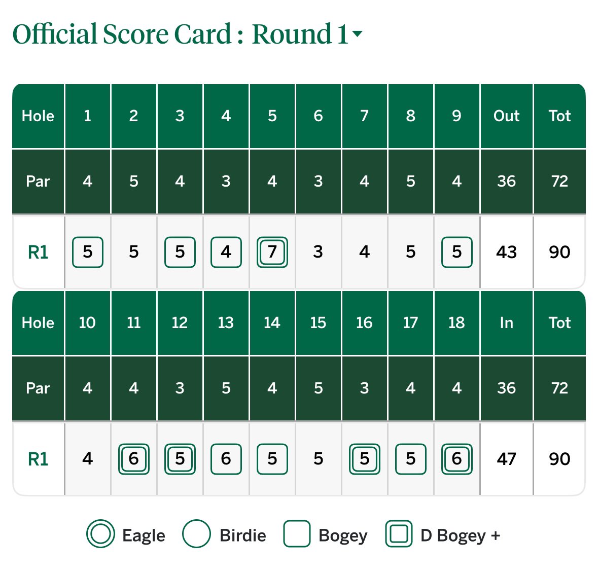 Nick Dunlap's opening scorecard