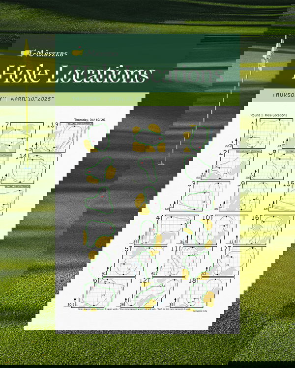 The 2025 Masters first round hole locations