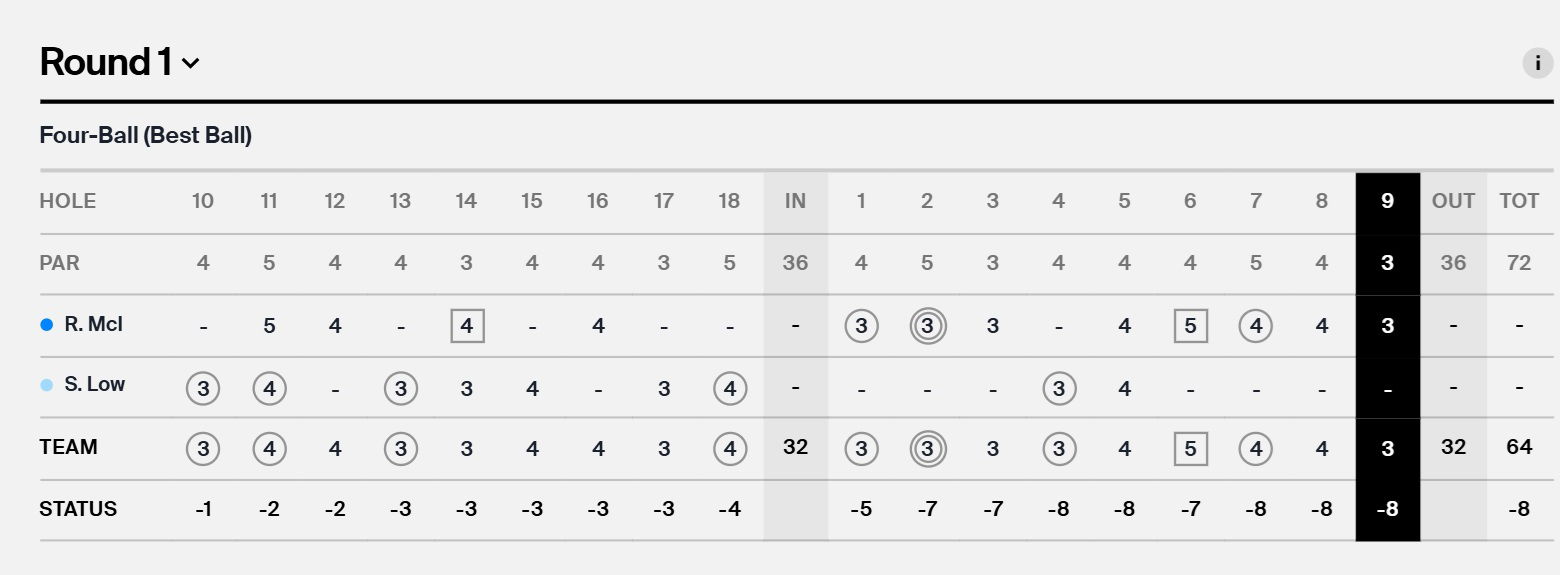 Lowry and McIlroy's R1 scorecard