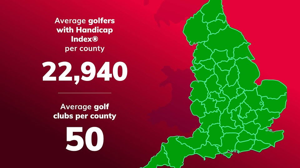 England Golf