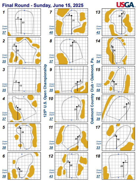 Credit: USGA