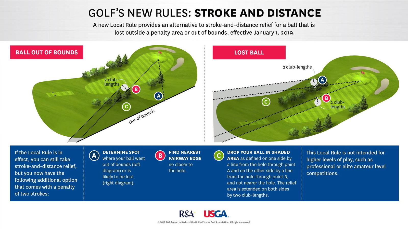 Image courtesy USGA