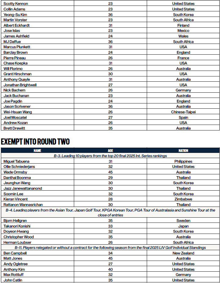 2025 LIV Golf Promotions