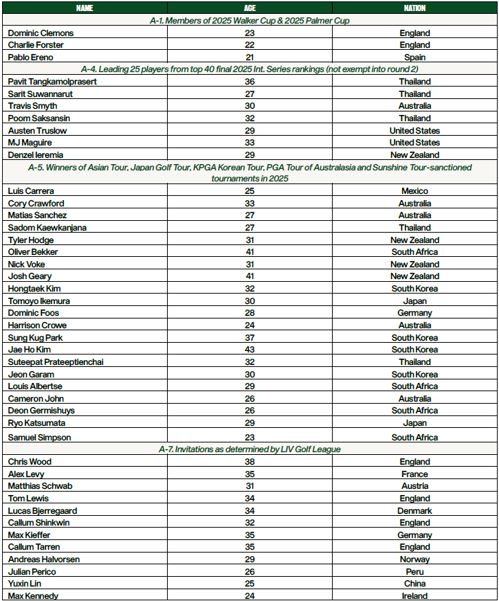 2025 LIV Golf Promotions