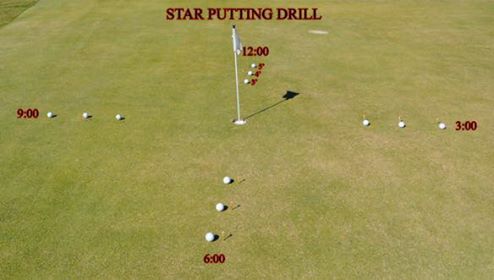 Page 2: Clock-Face Putting Drill