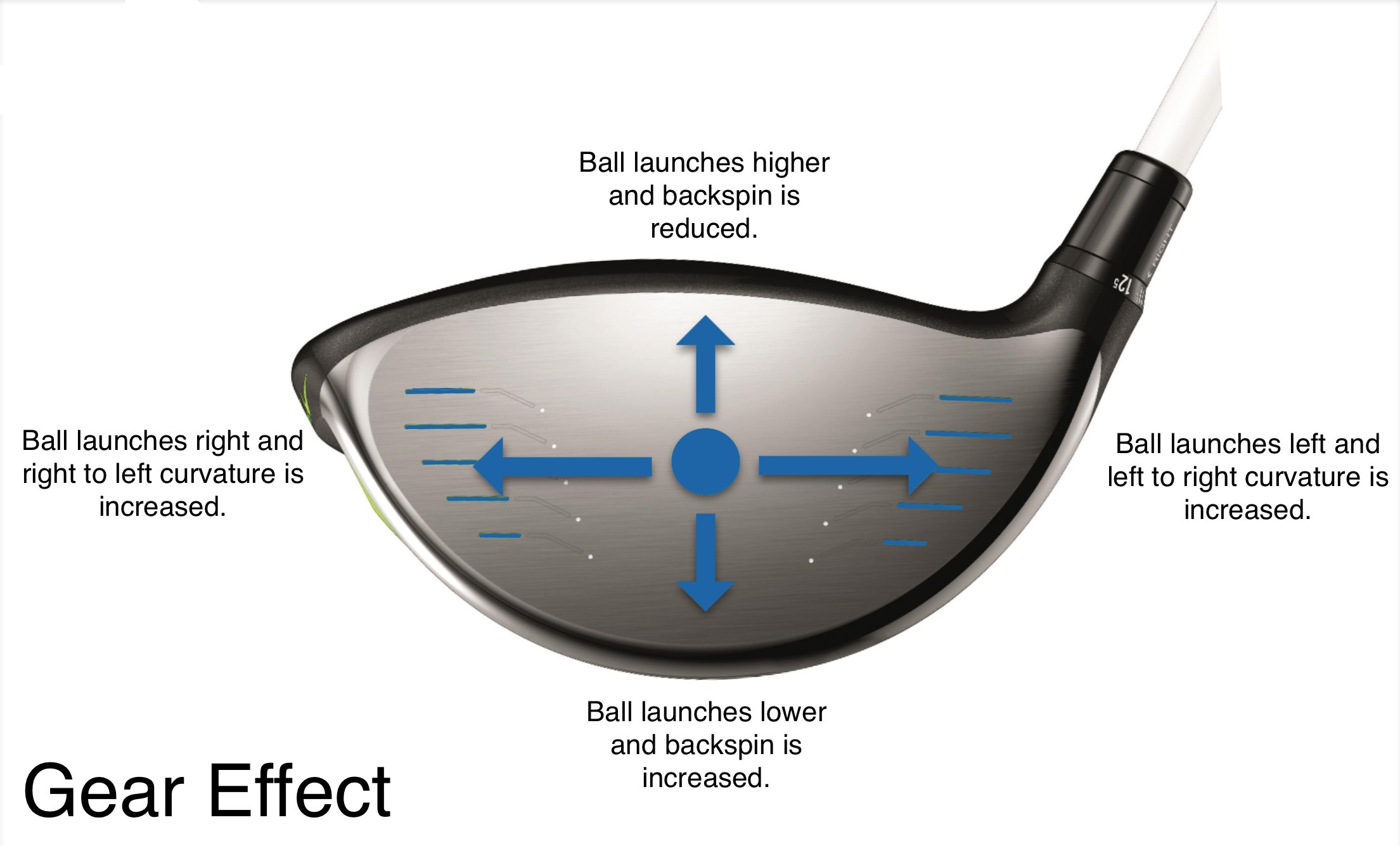 PAGE 2: Answering your golf tech questions