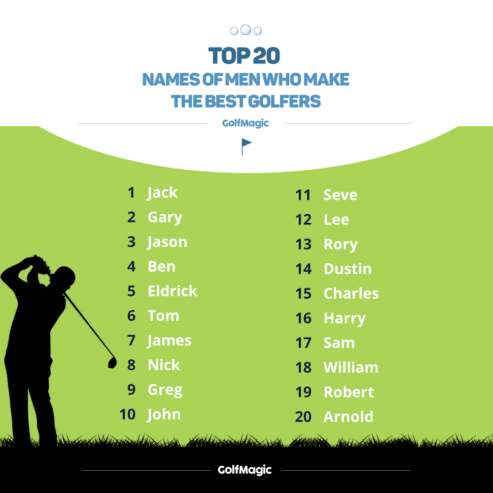 Top 20 names of men who make the BEST GOLFERS! 