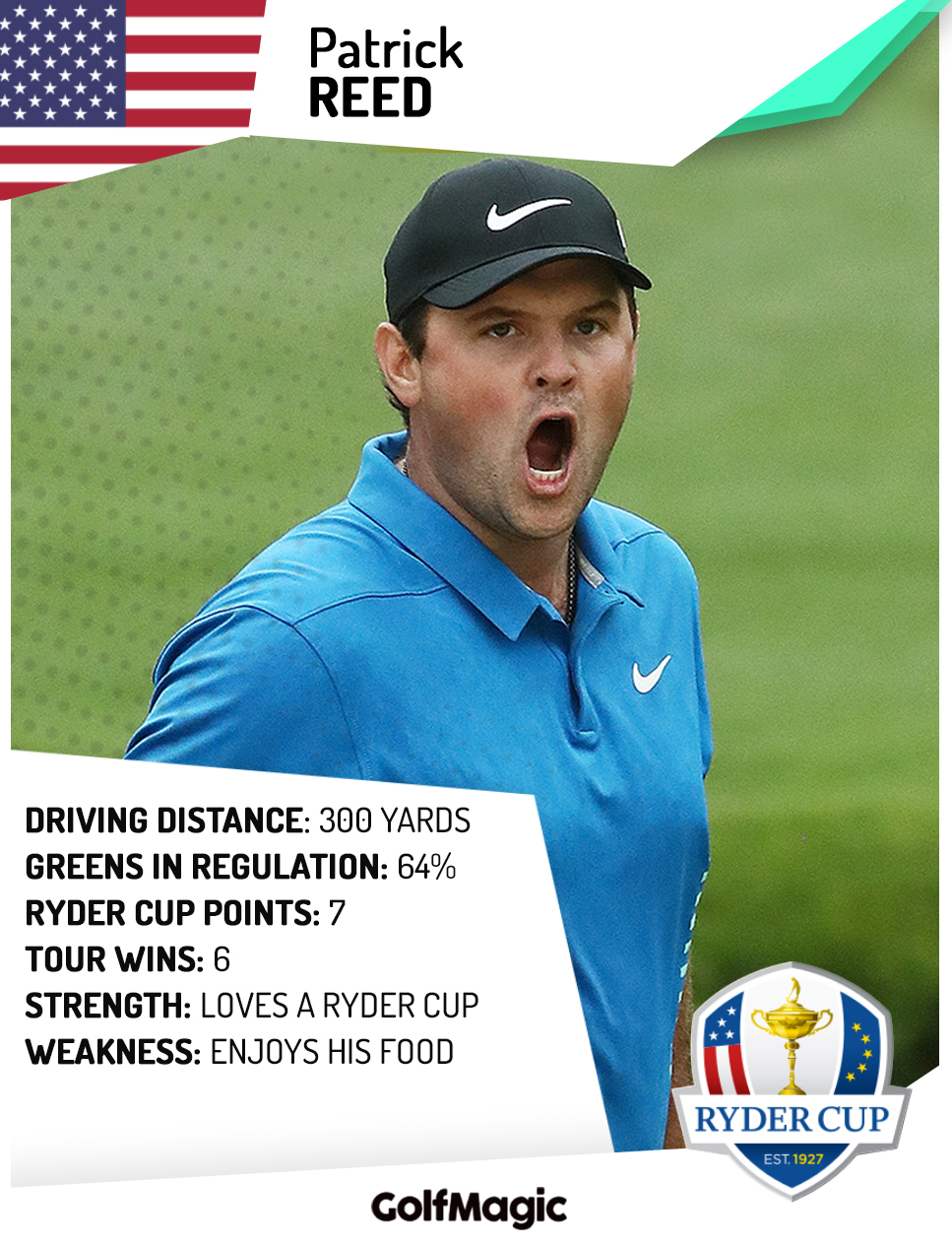 Patrick Reed: USA are the underdogs heading into the Ryder Cup