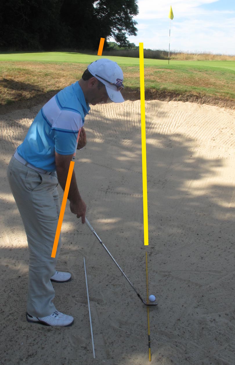 Use alignment sticks to make sure your shoulders are square to the target and your feet are open