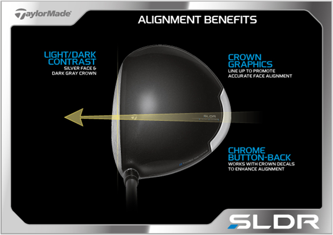 2014: The year of loft begins for TaylorMade