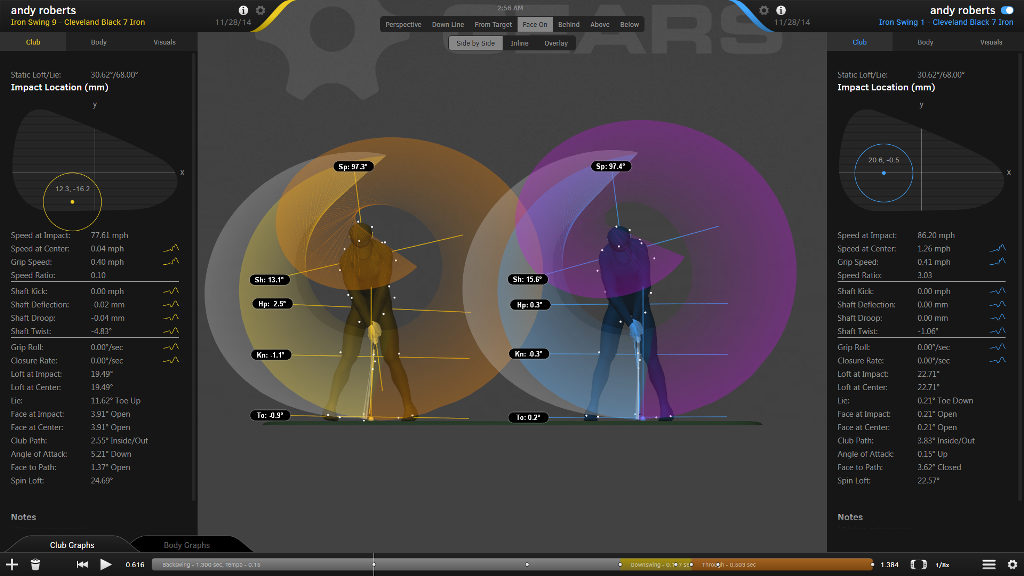 Gears Golf review: 3D swing analysis