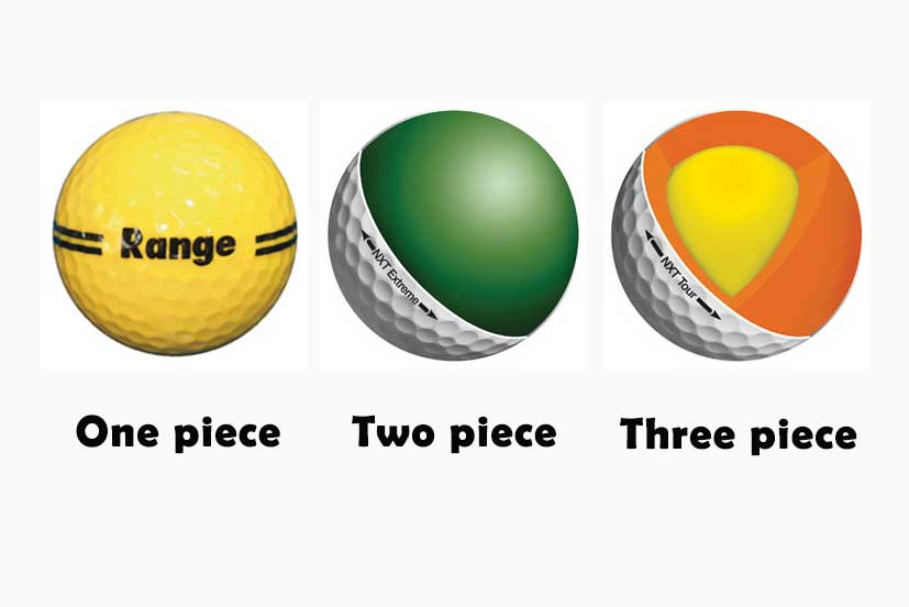 Balls soft вывод. Types of balls. Golf Ball vs Regular Ball. Different balls. 3 Balls of different Size.