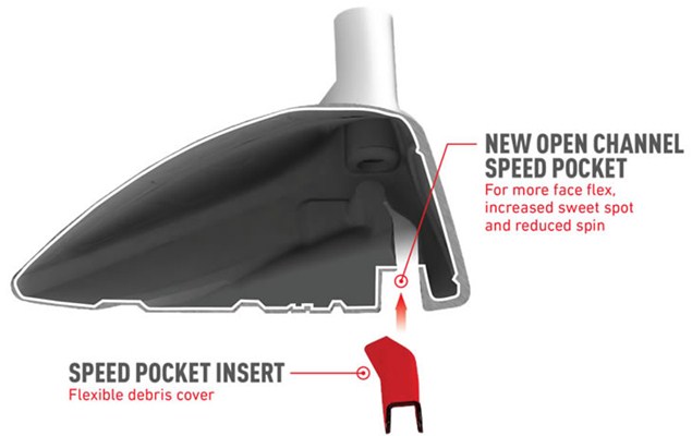A big advantage of the Speed Pocket insert is that no debris gets trapped in the clubhead 