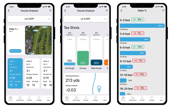 Shot Scope launches new analysis tool to help golfers dramatically improve