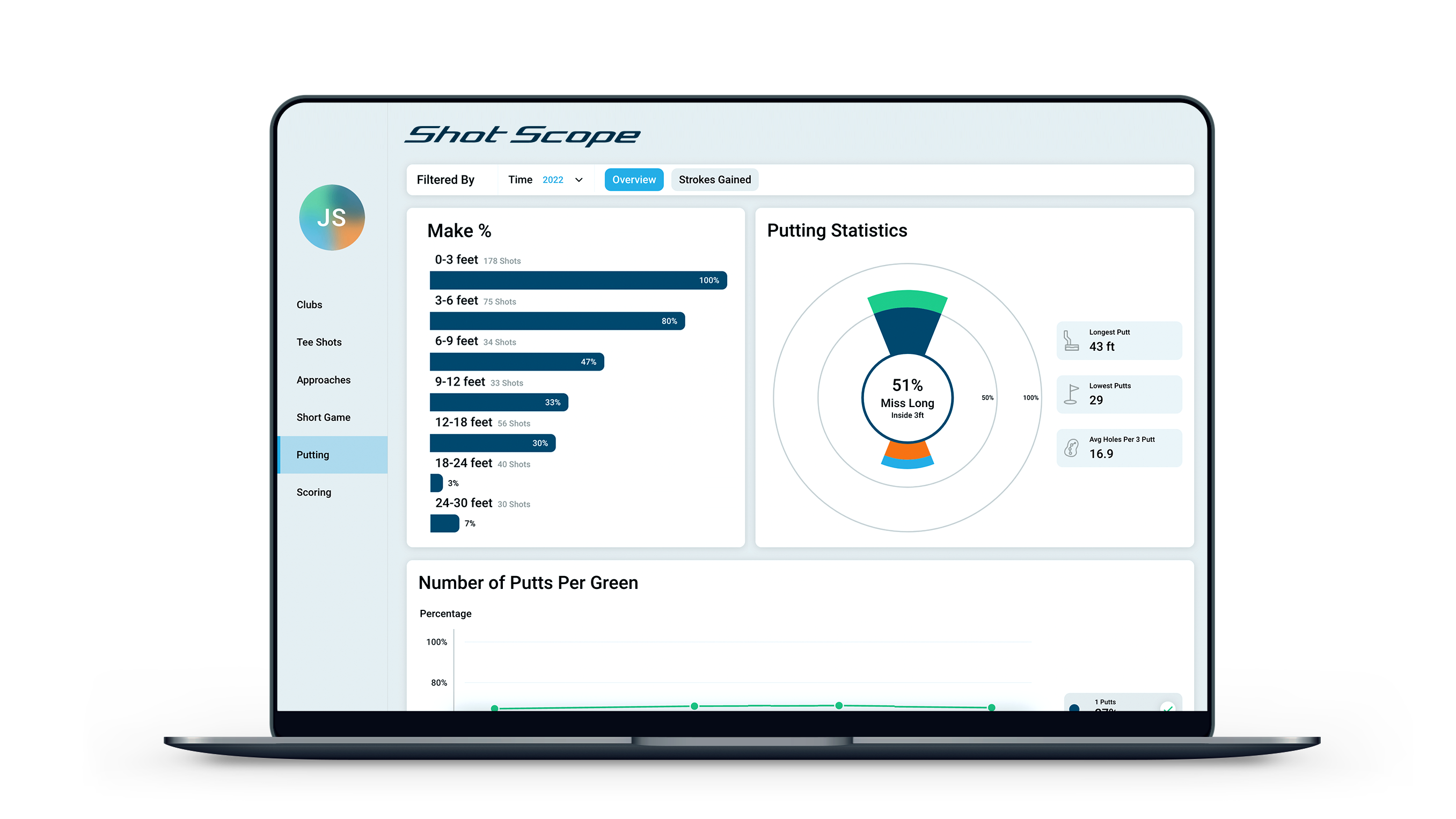 New Shot Scope user dashboard to help golfers improve by managing their data