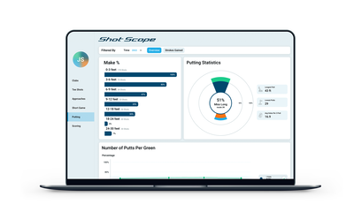 New Shot Scope user dashboard to help golfers improve by managing their data