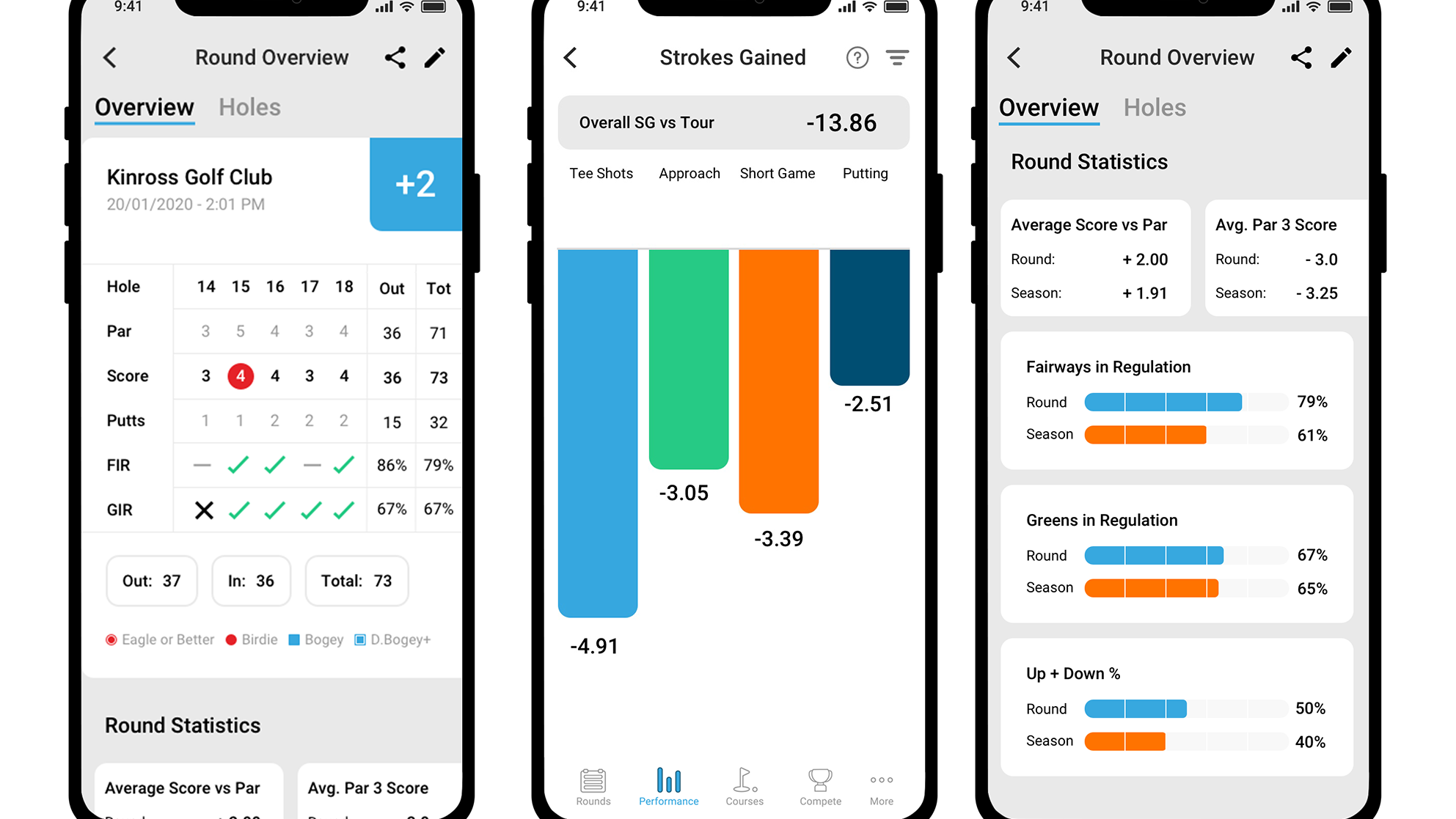 Shot Scope introduces strokes gained data to performance tracking platform