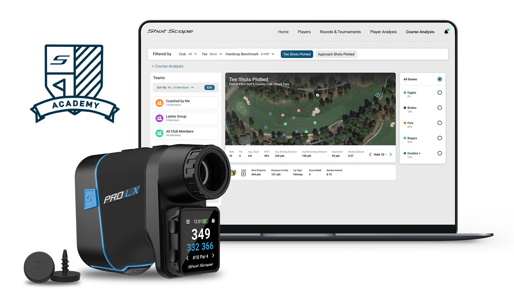 NEW Shot Scope Academy: on-course tracking system connecting golfers and coaches