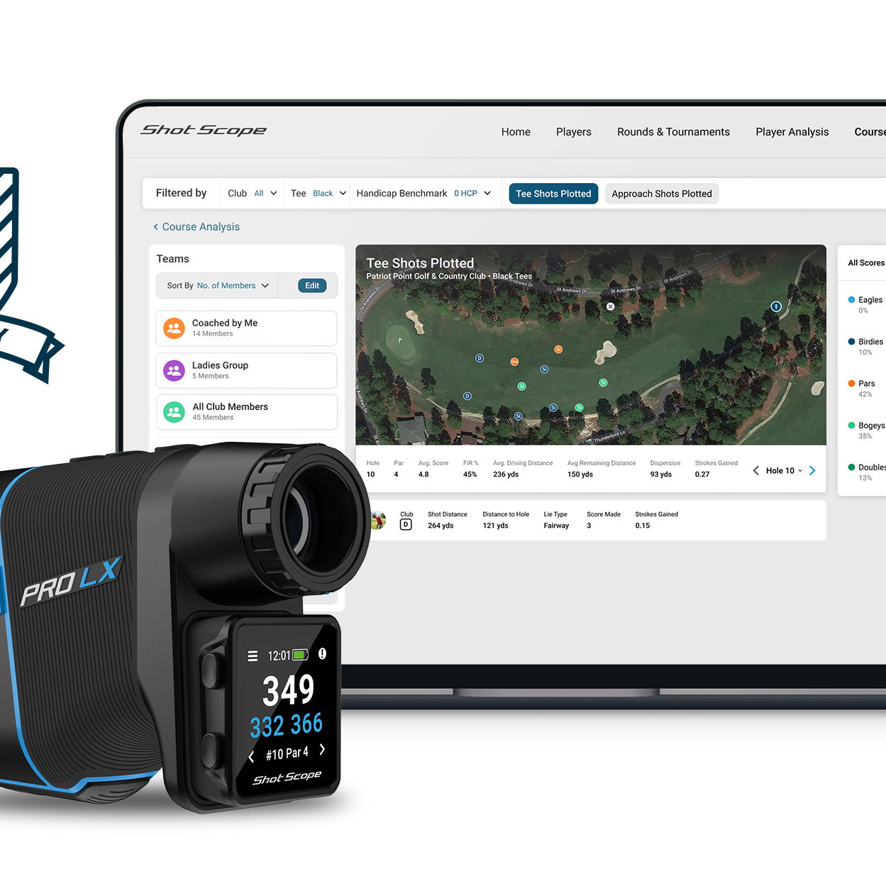NEW Shot Scope Academy: on-course tracking system connecting golfers and coaches