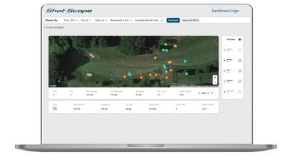 Shot Scope develops innovative "Shots Plotted" feature