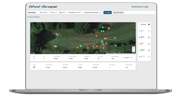 Shot Scope develops innovative "Shots Plotted" feature