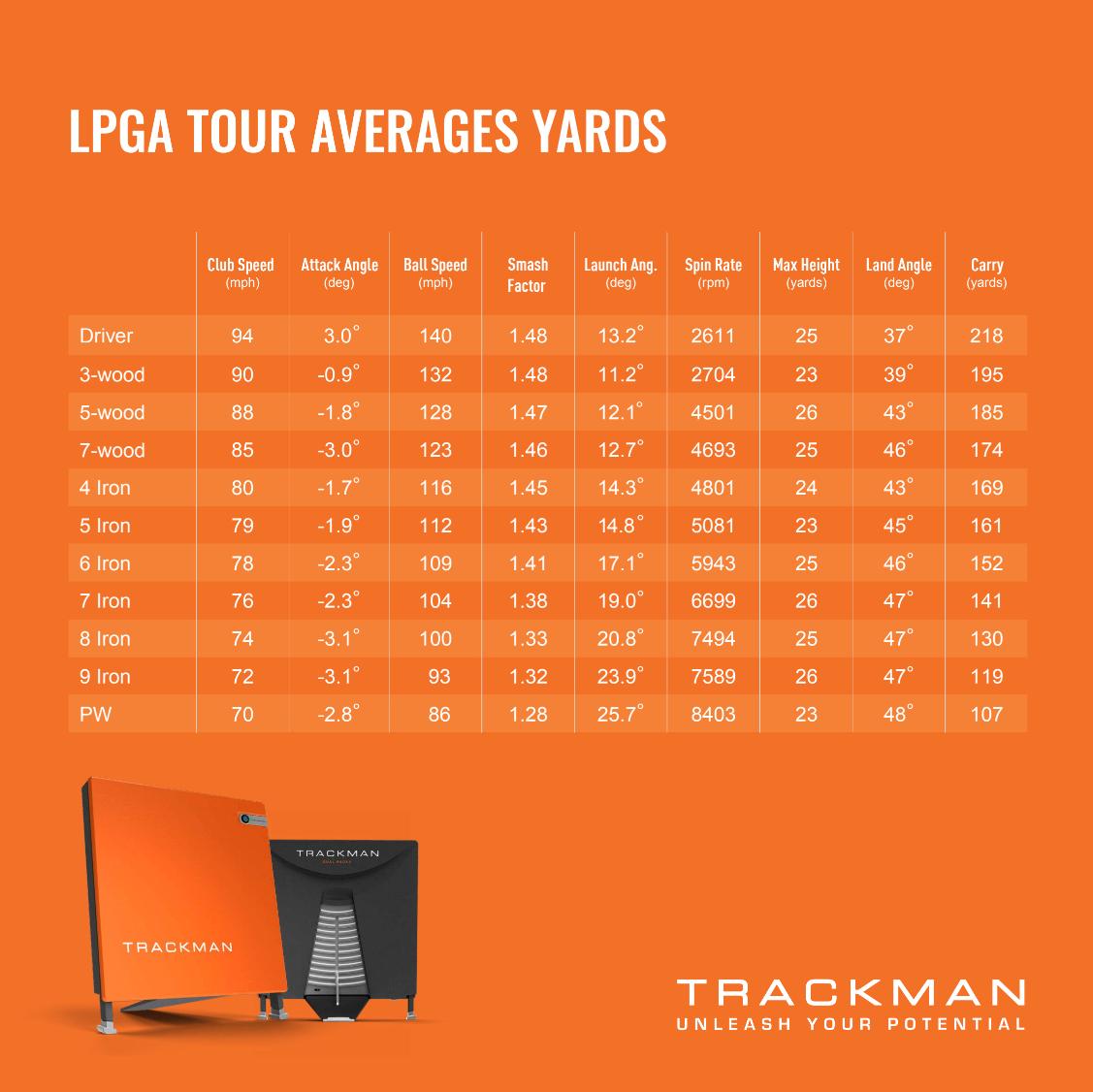 REVEALED! Trackman launches 2019 PGA Tour and LPGA Tour stats