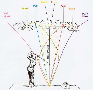 golfball dimples