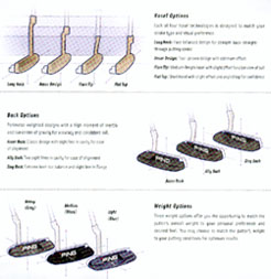 How to custom-fit a putter
