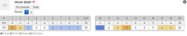 Is THIS the wildest golf scorecard of all time?!